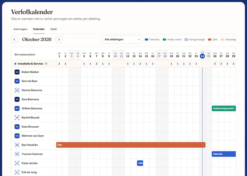 De verlofkalender in Celest voor oktober 2026: per medewerker een rij met vakantie, ouderschapsverlof en ziekte als gekleurde balken, en per dag het aantal afwezigen per afdeling.