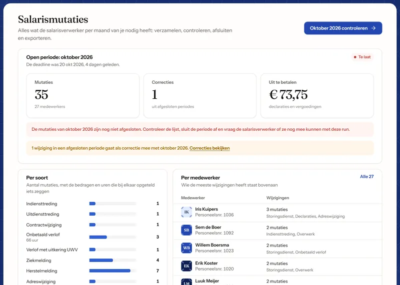 Het scherm Salarismutaties in Celest: de open periode oktober 2026 met 35 mutaties voor 27 medewerkers, één correctie en €73,75 aan uit te betalen declaraties, uitgesplitst per soort en per medewerker.