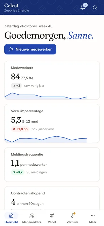 The Celest home screen on a phone for Sanne de Vries, HR manager: headcount, absence rate, absence frequency and contracts ending soon.