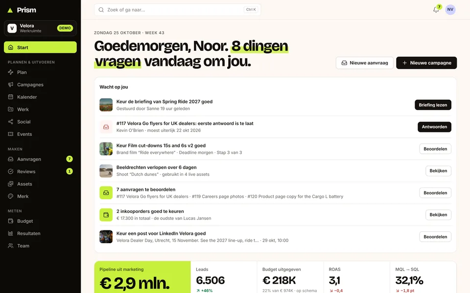 Het startscherm van Prism voor een marketingmanager: acht dingen die vandaag om aandacht vragen, zoals een briefing om goed te keuren, een te late aanvraag, een film om te beoordelen en beeldrechten die over zes dagen verlopen, boven de cijfers van het kwartaal: pipeline, leads, uitgegeven budget, ROAS en het deel van de leads dat sales bereikt.