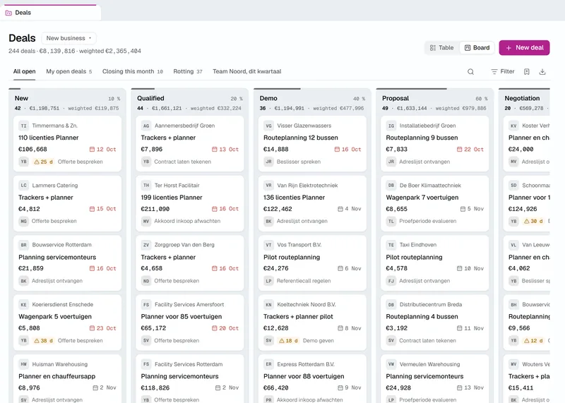 The deals board in Zenit: columns for New, Qualified, Demo, Proposal and Negotiation, each with its number of deals and their total, and cards with the company, the amount, the close date and the next step.