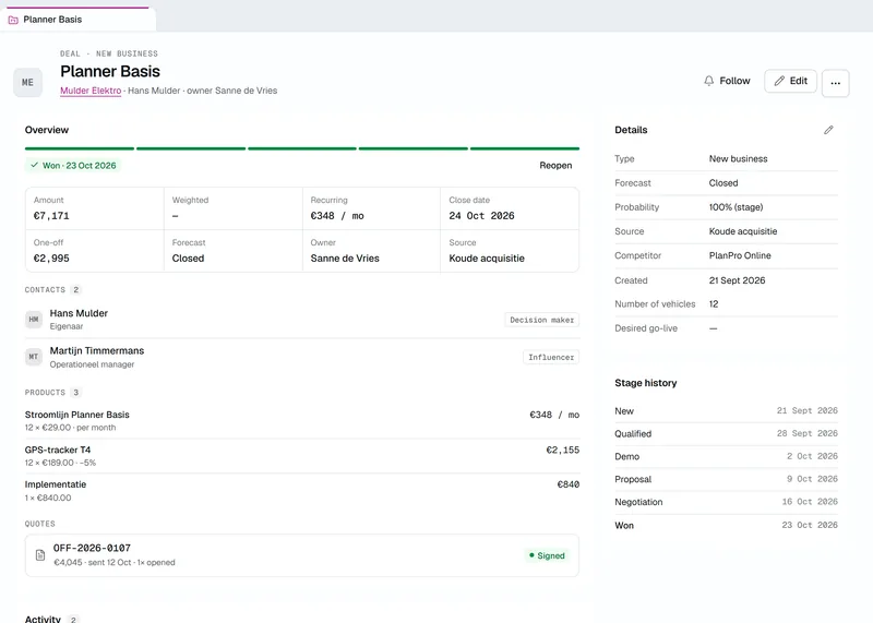 A won deal in Zenit, Planner Basis for Mulder Elektro: the amount split into €2,995 one-off and €348 a month, two contacts marked as decision maker and influencer, three products, a signed quote and the stage history from New on 21 September to Won on 23 October 2026.