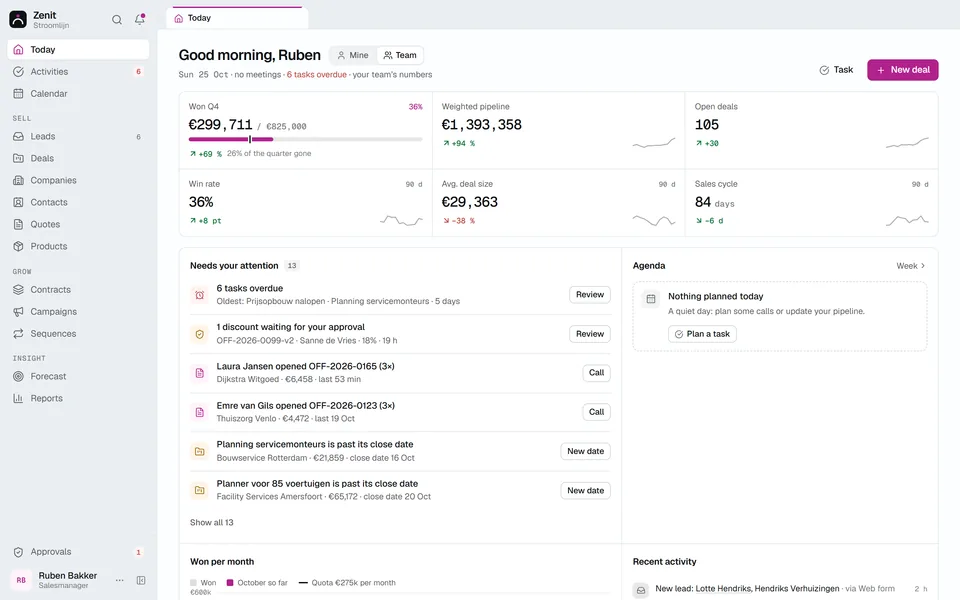 The Zenit home screen of a sales manager: won this quarter against the quota, the weighted pipeline, open deals, win rate, average deal size and sales cycle, and a list of what needs attention, such as a discount to approve and quotes a customer has opened.