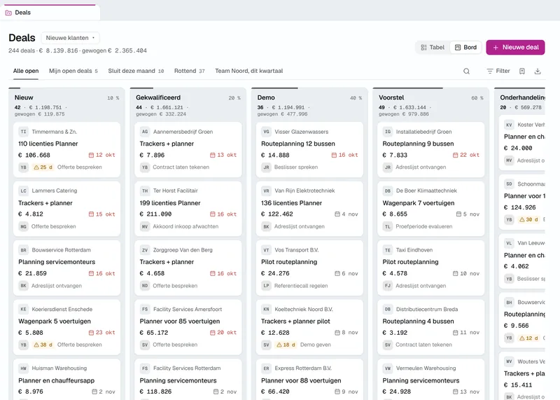 Het dealbord in Zenit: kolommen voor Nieuw, Gekwalificeerd, Demo, Voorstel en Onderhandeling, elk met het aantal deals en hun totaal, en kaarten met het bedrijf, het bedrag, de sluitdatum en de volgende stap.