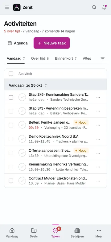 Activiteiten in Zenit op een telefoon: vijf over tijd en zeven vandaag, met taken zoals een gesprek om op te volgen, een afspraak om in te plannen en een contract om te versturen, elk met het bedrijf waar het bij hoort.